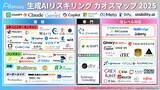 「生成AIリスキリングカオスマップ 2025を公開！生成AI時代のリスキリングに役立つサービスをレベル別にご紹介」の画像1