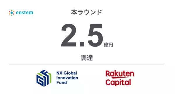 [生体データ×AI] ドライバー・作業員の安全・健康を守るenstem、NXグローバルイノベーション投資事業有限責任組合・楽天キャピタルからの追加出資により本ラウンドで累計2.5億円の資金調達を完了
