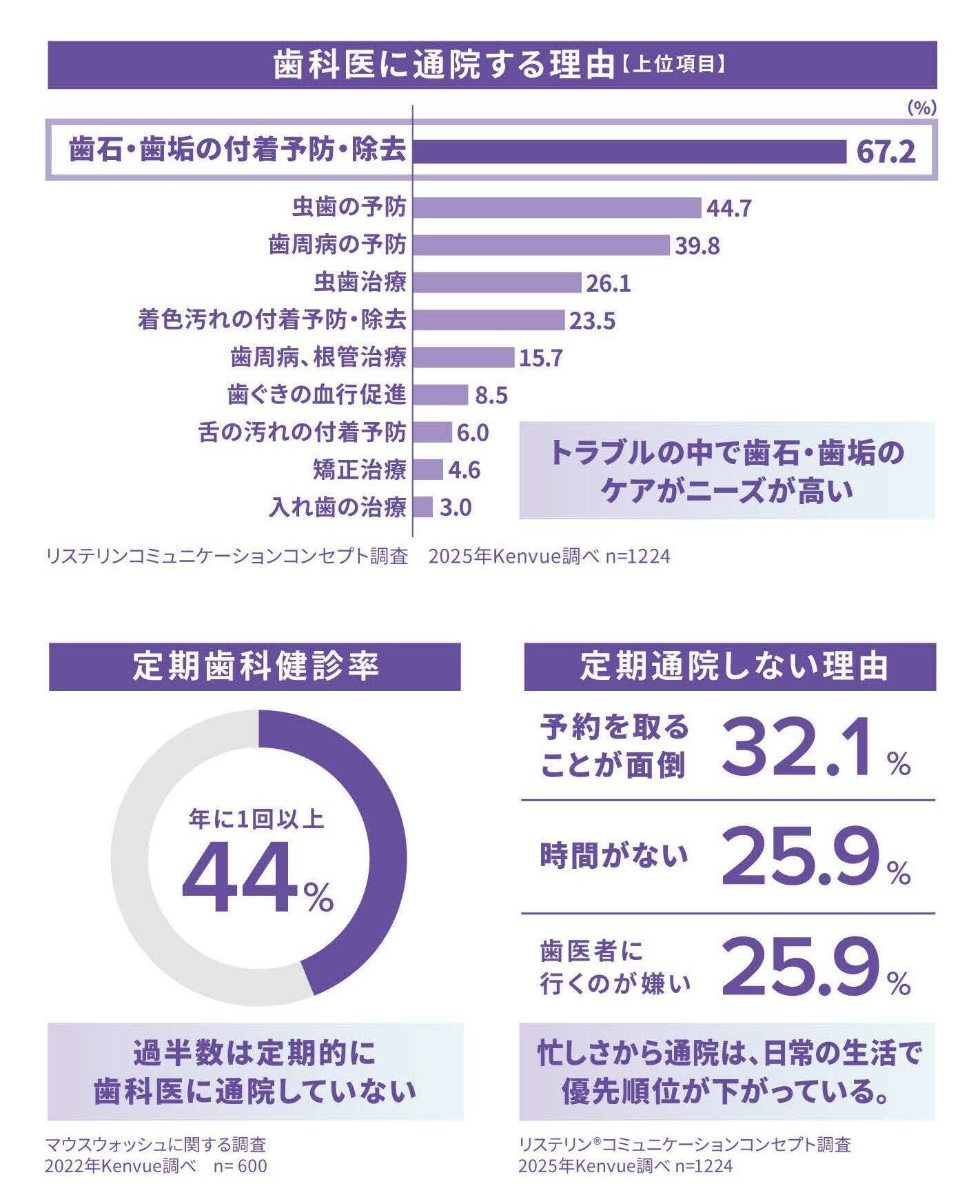 新シリーズでは日本唯一（※1）の歯石・歯垢ケアを実現　　マウスウォッシュのパイオニア『リステリン®』が目指す未来とは