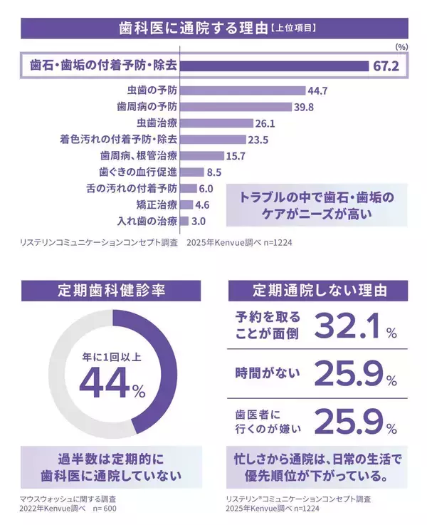 「新シリーズでは日本唯一（※1）の歯石・歯垢ケアを実現　　マウスウォッシュのパイオニア『リステリン®』が目指す未来とは」の画像