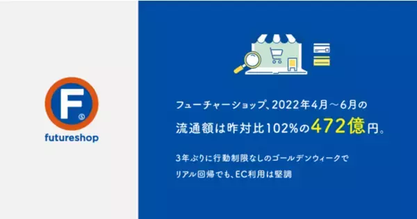 フューチャーショップ、2022年4月～6月の流通額は昨対比102%の472億円。