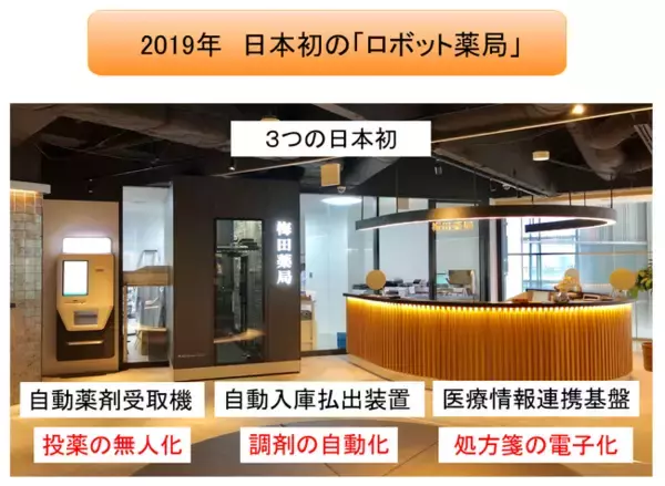 株式会社メディカルユアーズ　ロボットとICTを活用した調剤支援システムの特許を取得