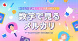「メルカリ、サービス開始11周年記念インフォグラフィックスを公開」の画像1