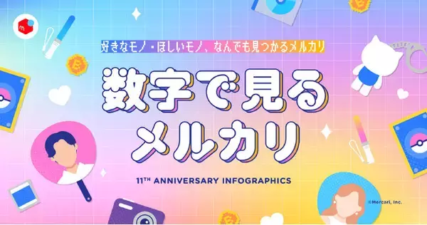 メルカリ、サービス開始11周年記念インフォグラフィックスを公開