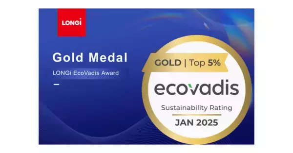 「LONGi、EcoVadis社のサステナビリティ評価で上位5%の「ゴールド」を獲得」の画像