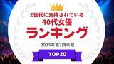「『タレントパワーランキング』がZ世代に支持されている40代女優ランキングを発表！WEBサイト『タレントパワーランキング』ランキング企画第401弾！」の画像1