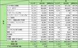 「2025最新版　ペットにかける年間支出調査」の画像1