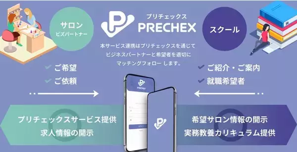 キャンセル対策の「PRECHEX-プリチェックス」がサービス強化！2回目以降の再来店集客が自店で可能に。さらに、スクール事業のリーディングカンパニーとサービス提携し技術者の求人依頼に対応。