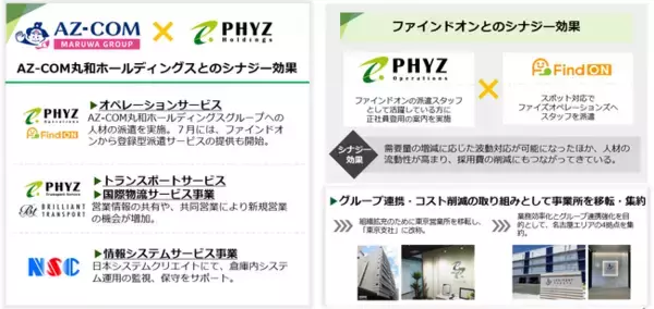 【ファイズホールディングス株式会社】2025年3月期 第1四半期決算補足資料公開のお知らせ