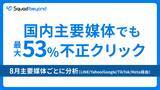「調査発表：Squad beyond 国内主要媒体でも8.5％～53％の不正クリック。8月の不正クリック数分析　～　LINE,Yahoo,Google,TikTok,meta経由のデータを分析　～」の画像1