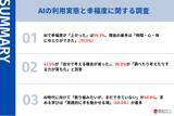 「AIで38.0%が思考力の低下を実感。約6割が幸福度が上がったと回答する一方で、考える機会や力に対して感じる課題が、253名の調査で判明。」の画像1