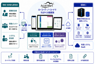 アグレックス、「Accel‑Mart Quick」を活用した業務アプリケーション開発の内製化を支援するサービスを提供開始