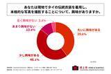 「タイを訪れてみたい人の85%以上が、現地でのタイの伝統衣装着用と本格的な写真撮影に「興味がある」と回答！」の画像1