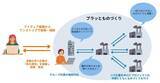 「全国の中小製造業をデジタルでつなぐ、新時代の受発注プラットフォーム「プラッとものづくり」の挑戦と未来」の画像2