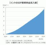 「インドの株式市場を支える投信積立制度『SIP』」の画像1
