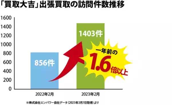 物騒な社会に新提案！「 S.RIDE 」×「買取大吉」コラボキャンペーン4月5日よりスタート。
