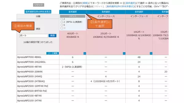 製品の比較検討ができる「製品セレクトツール」のご紹介