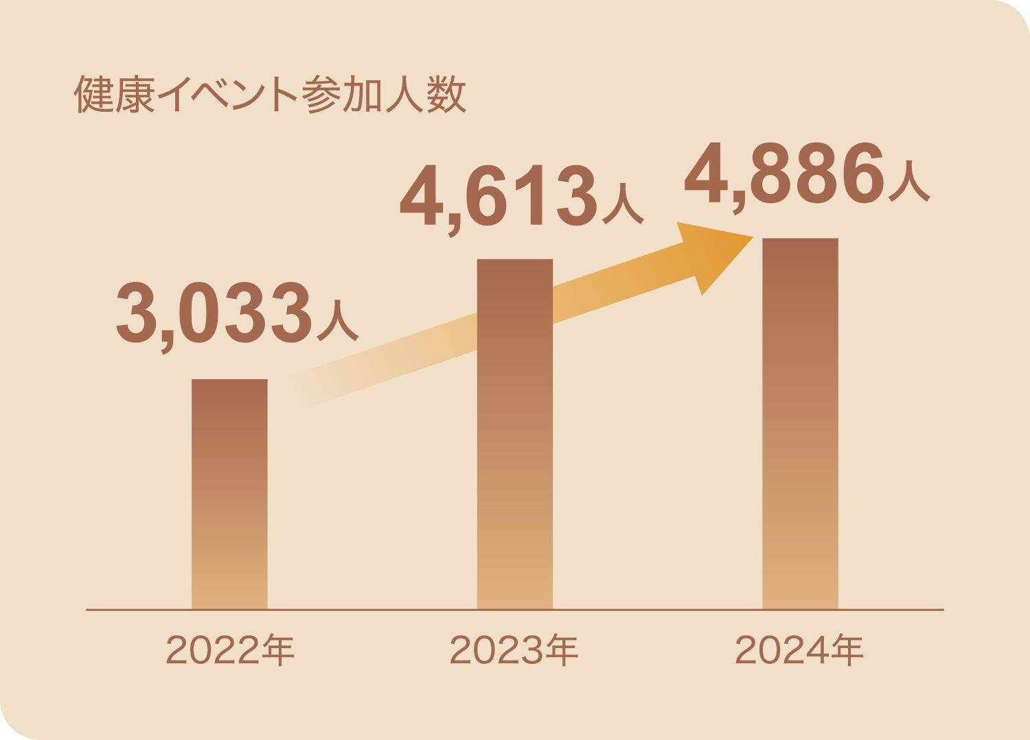 グループの一体感を醸成し、社員の成長機会を促すPLTの人的資本経営