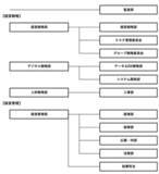 「組織改定および人事異動について」の画像1