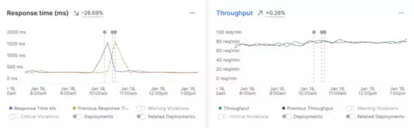 New Relic、業界で唯一のフルスタック変更追跡機能「Change Tracking」の一般提供を開始*