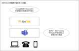 「「Microsoft Teams」向け音声通話サービス「UniTalk」の代理店に」の画像1