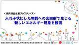 「入れ子状にした物質への光照射で生じる新しいエネルギー現象を観測〔筑波大学、岡山大学、広島工業大学、レンヌ大学、東京工業大学、名古屋大学、東北大学、JST〕」の画像1