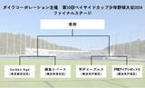 「【12.7(土) 参加全108チームの頂点が決定！ 】『ダイワコーポレーション主催 第10回ベイサイドカップ少年野球大会2024』」の画像1