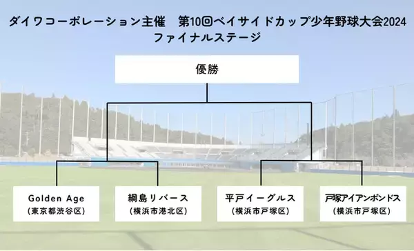 【12.7(土) 参加全108チームの頂点が決定！ 】『ダイワコーポレーション主催 第10回ベイサイドカップ少年野球大会2024』