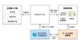 「Shizen Connectが大手ローカルEMS事業者3社とパートナー契約を締結　富士アイティ、メテオコントロール、Universとシステム連携へ」の画像1