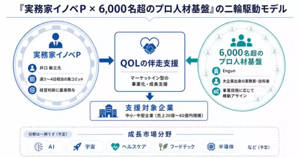 クオリティ・オブ・ライフ、中小企業庁「令和8年度イノベーション・プロデューサー実証事業」を受託