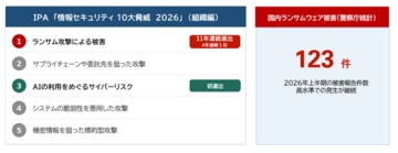 NTTデータ先端技術、ランサムウェアや生成AI時代のサイバー脅威に対応
