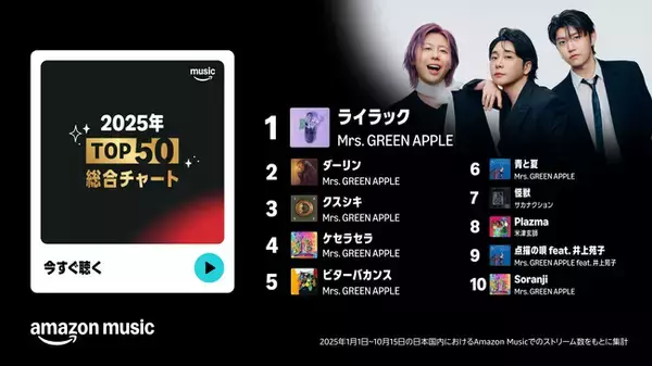 Amazon Musicにおける2025年に日本で最も再生された楽曲の総合および部門別ランキングプレイリスト発表