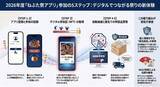 「Web3技術を活用した地方創生を実現する「ねぶた祭DAO」の実証実験第2弾を開始」の画像1