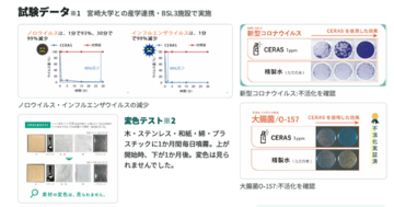 【インフルエンザ・新型コロナ・ノロ・O-157】4種のウイルス・細菌で効果を確認した銀イオン水「CERAS」、冬の衛生管理に飲食・介護施設向け提案を開始