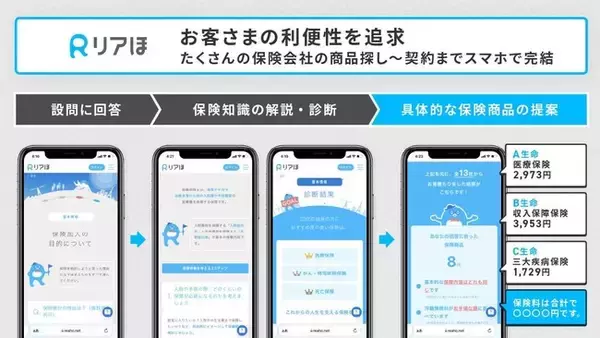 【ＷＤＣ×日本コムシンク】ロボット保険ガイド「リアほ」が正式サービス開始！