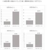 「お経を聴くとα波が増える？！築地本願寺が“お経と脳波”の関係を科学的に検証！眠りを誘うヒーリング動画『OTERA de CHILL』を制作」の画像1