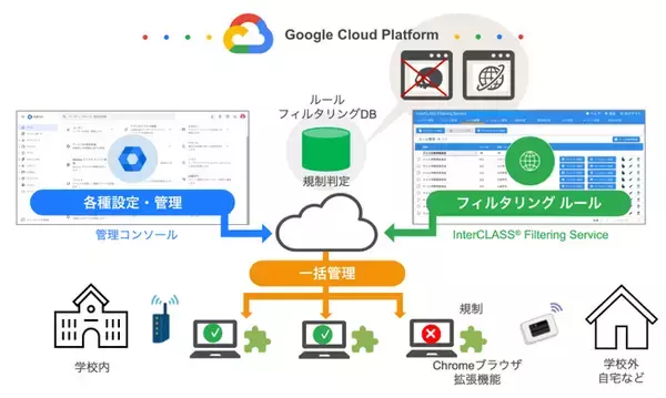 チエル、Webフィルタリングツール『InterCLASS(R) Filtering Service』をバージョンアップ
