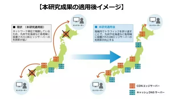Geolocation Technology、Ｊストリームと九州産業大学 下川研究室の3者共同、産学連携によるトラフィックコントロールの高度化に関する共同研究を開始