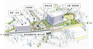 「藤が丘駅前地区」に関する都市計画決定および土地区画整理事業が認可されました
