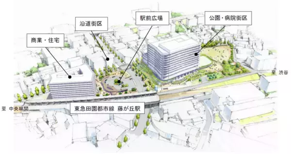 「藤が丘駅前地区」に関する都市計画決定および土地区画整理事業が認可されました