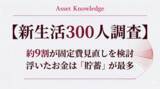「【新生活300人調査】約9割が固定費見直しを検討 浮いたお金は「貯蓄」が最多、投資は2位」の画像1