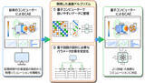「製造業での量子コンピューター活用に向けた基盤アルゴリズムを開発」の画像1