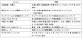 「グローバル企業向けリスクマネジメントサービス「SOMPO-GR Platform」のリニューアル～防災減災ノウハウ等お役立ち情報の提供開始～」の画像1