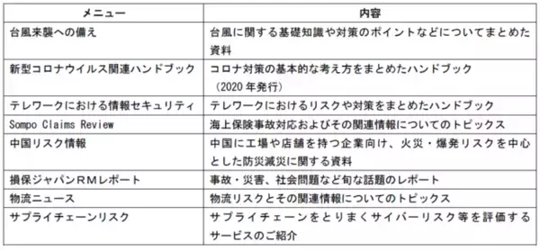 グローバル企業向けリスクマネジメントサービス「SOMPO-GR Platform」のリニューアル～防災減災ノウハウ等お役立ち情報の提供開始～
