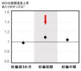 「環境疫学研究によるPM2.5と妊娠糖尿病との関連性についての知見」の画像1