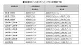 「株式会社アクセスグループ・ホールディングス「アクセスグループ・ホールディングス・プレミアム優待倶楽部」の制度拡充のお知らせ」の画像1