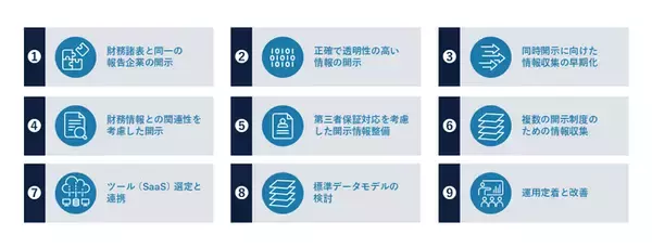SSBJ/CSRD等のサステナビリティ情報開示を　Ridgelinez、「戦略・ガバナンス×業務プロセス×システム」までEnd to Endで支援するサービスを提供開始