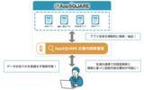 「複数の業務アプリの横断検索を可能にする「AppSQUARE 企業内検索基盤」を提供開始」の画像1