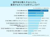 「旗竿地は「通路幅」が命！価格以上に消費者がこだわる絶対条件」の画像1