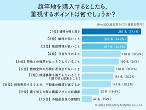 旗竿地は「通路幅」が命！価格以上に消費者がこだわる絶対条件
